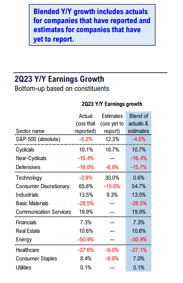 FS Insight 2Q23 Daily Earnings Update - 8/21/2023  