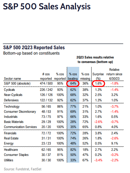 FS Insight 2Q23 Daily Earnings Update - 8/21/2023  