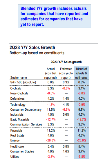 FS Insight 2Q23 Daily Earnings Update - 8/21/2023  