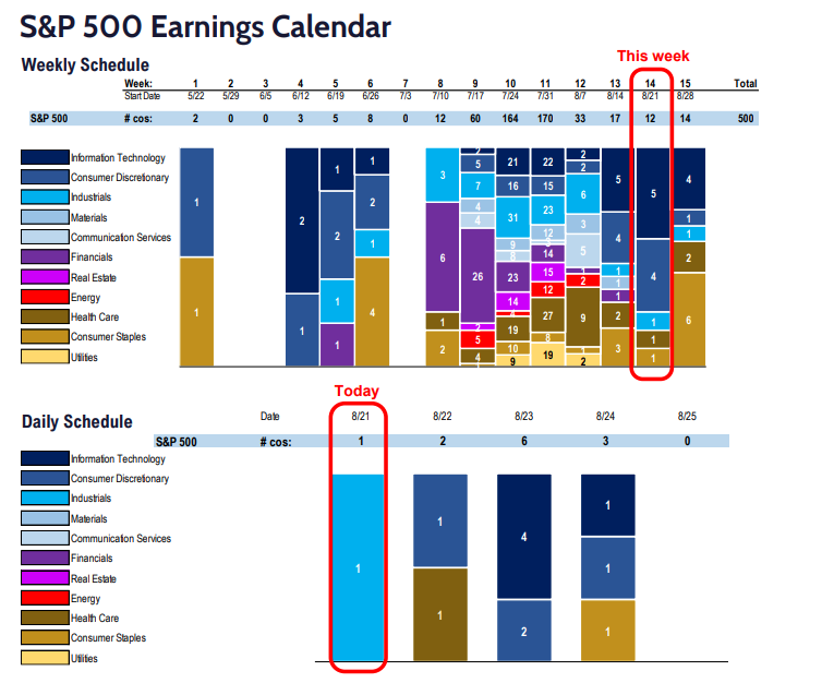FS Insight 2Q23 Daily Earnings Update - 8/21/2023  