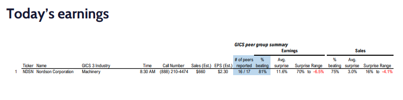FS Insight 2Q23 Daily Earnings Update - 8/21/2023  