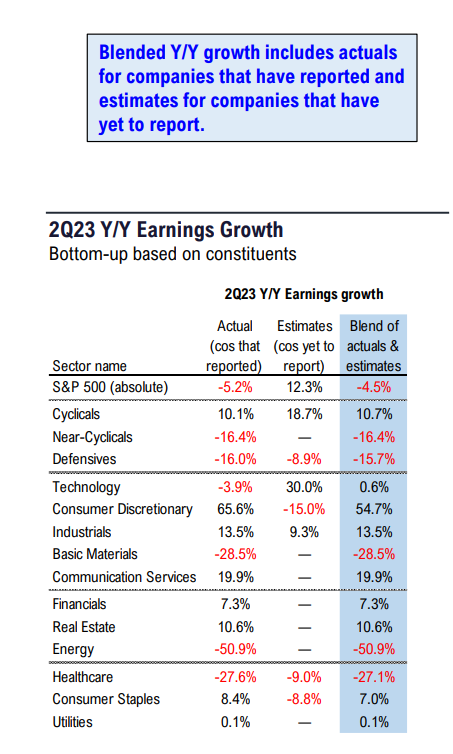 S&P 500 2Q23 Daily Earnings Update - 8/22/2023