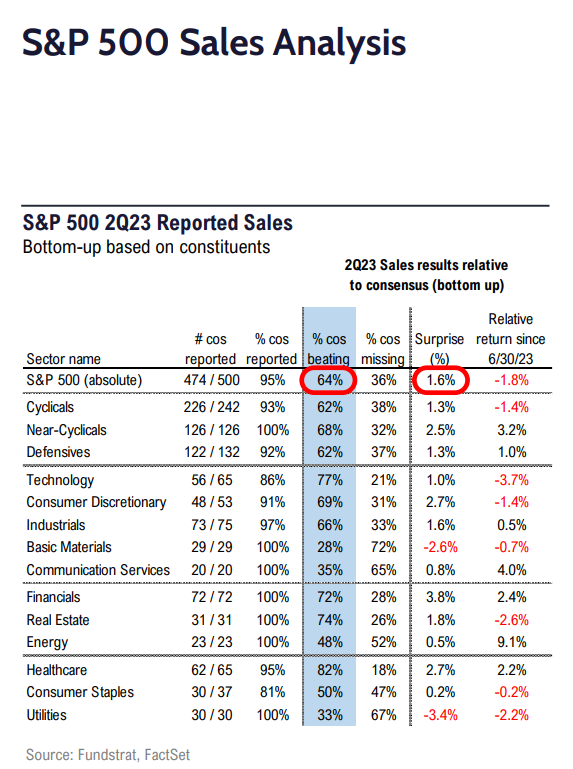 S&P 500 2Q23 Daily Earnings Update - 8/22/2023
