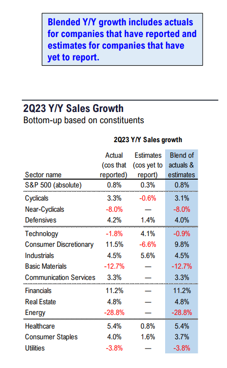 S&P 500 2Q23 Daily Earnings Update - 8/22/2023