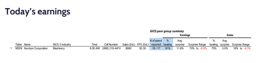 S&P 500 2Q23 Daily Earnings Update - 8/22/2023