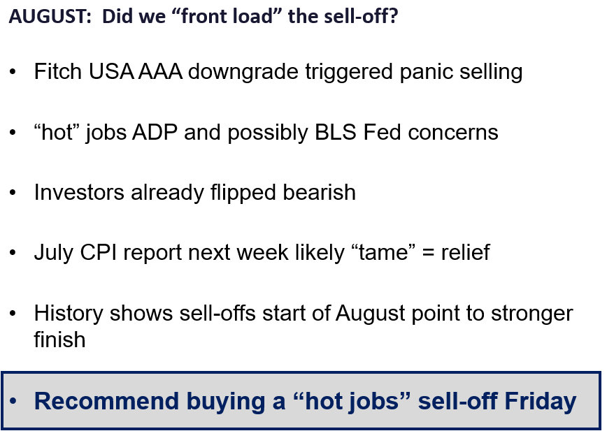 August woes front-loaded. Suggests market can start to rally post-hot July jobs report.