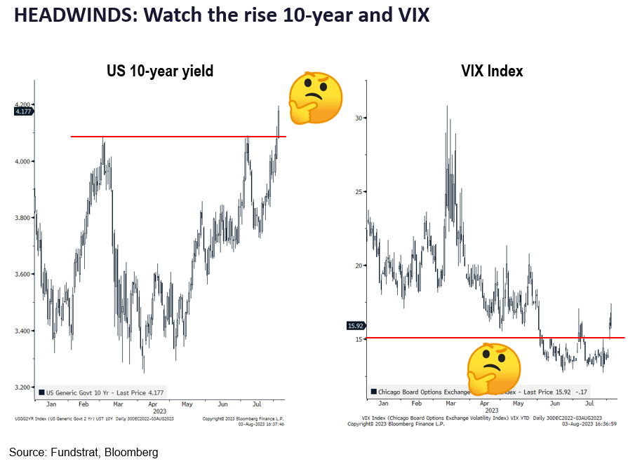 August woes front-loaded. Suggests market can start to rally post-hot July jobs report.