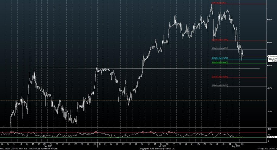 5 Reasons why Treasury Yields likely stall out into next week