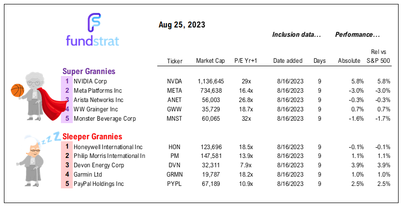 Coming week puts Fed's data dependency to path calibration. We expect it to lean more dovish vs consensus = supports positive thesis into year-end. But it's still August.