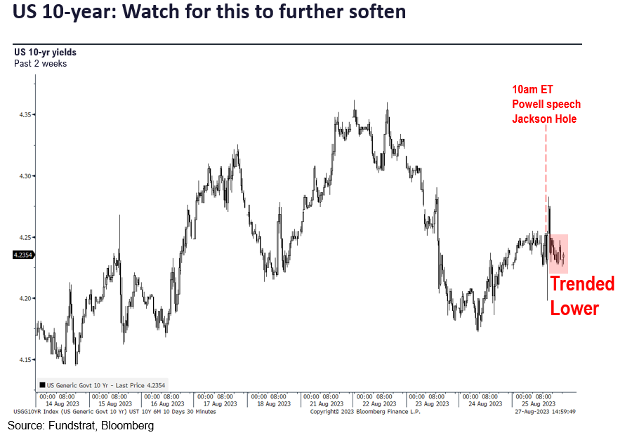 Coming week puts Fed's data dependency to path calibration. We expect it to lean more dovish vs consensus = supports positive thesis into year-end. But it's still August.