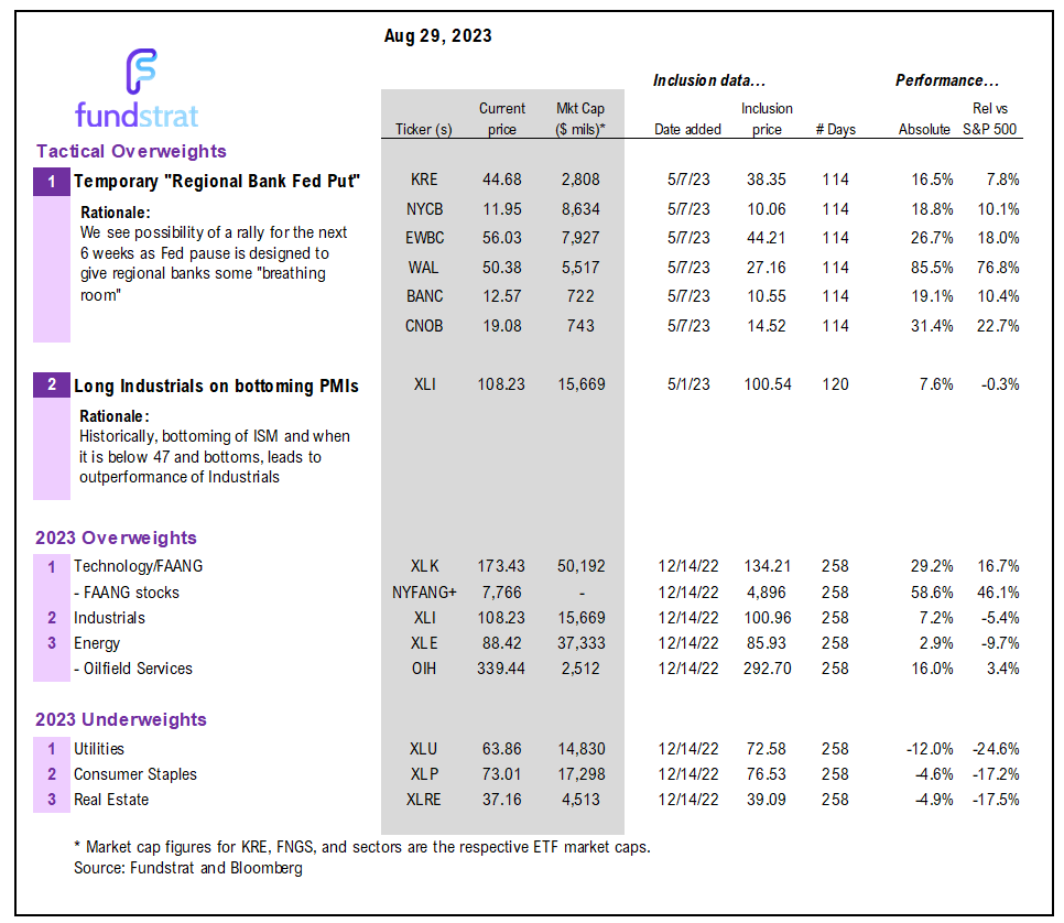 4 reasons probabilities favor S&P 500 gains 2%-3% in September.