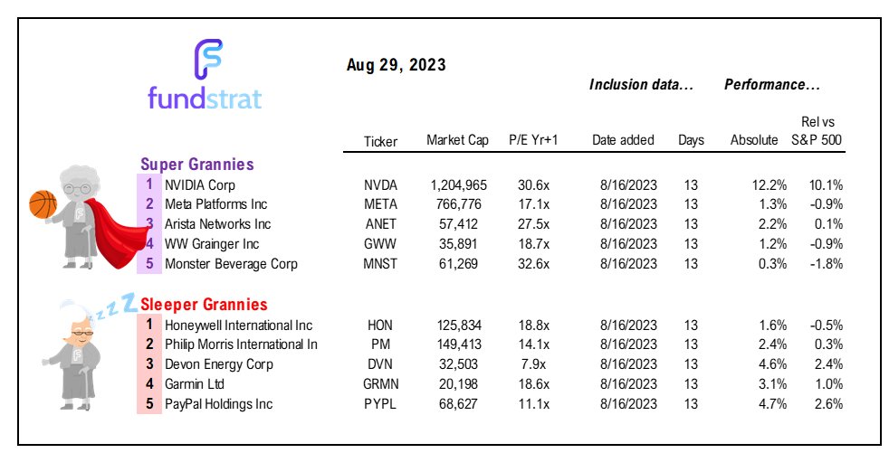 4 reasons probabilities favor S&P 500 gains 2%-3% in September.