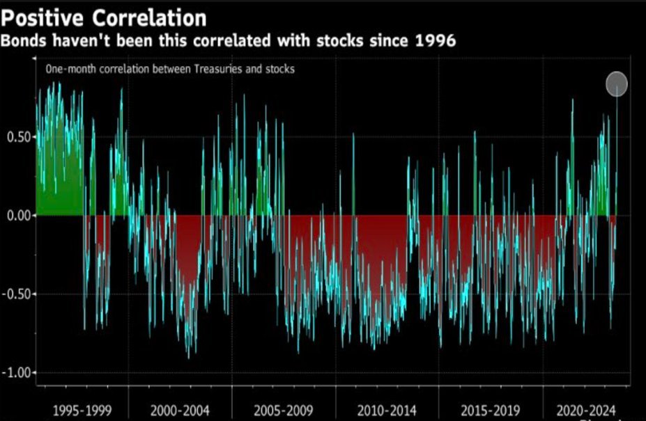 5 Reasons why Treasury Yields likely stall out into next week