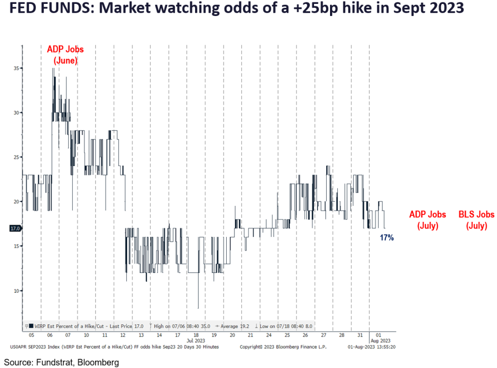 JOLTS + ISM are tame on inflation = good. Key economic data remains July jobs (8/4) and July CPI (8/10). DeMark 13 on NYSE % >200D bears watching.