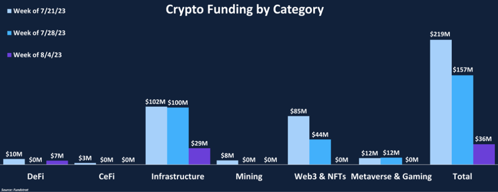 Crypto Funding on Summer Vacation