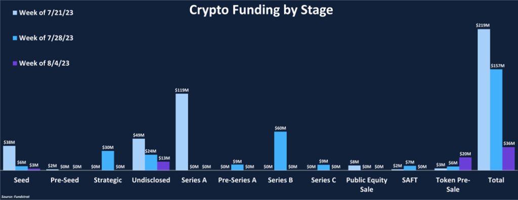 Crypto Funding on Summer Vacation