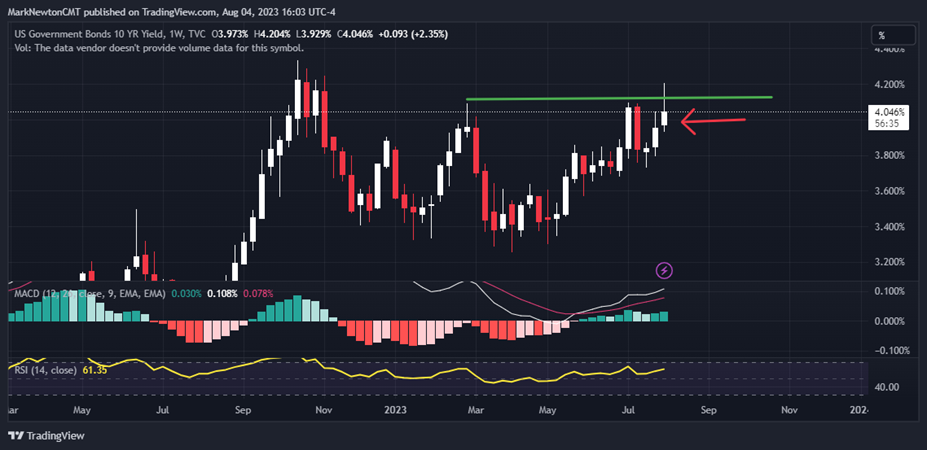 Defensives underperform sharply despite Rates, DXY weakening