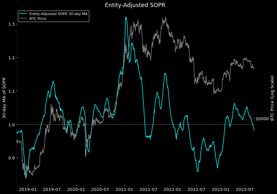 Respecting the Seasonality (Core Strategy Rebalance)