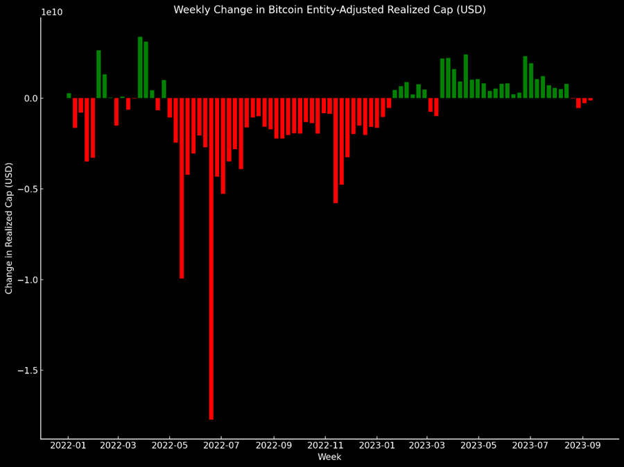 Respecting the Seasonality (Core Strategy Rebalance)