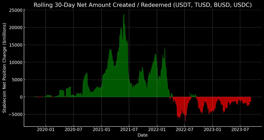 Respecting the Seasonality (Core Strategy Rebalance)