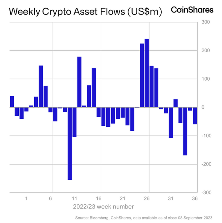 Respecting the Seasonality (Core Strategy Rebalance)