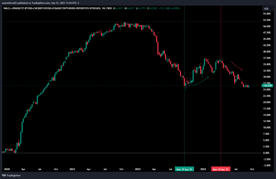 Respecting the Seasonality (Core Strategy Rebalance)