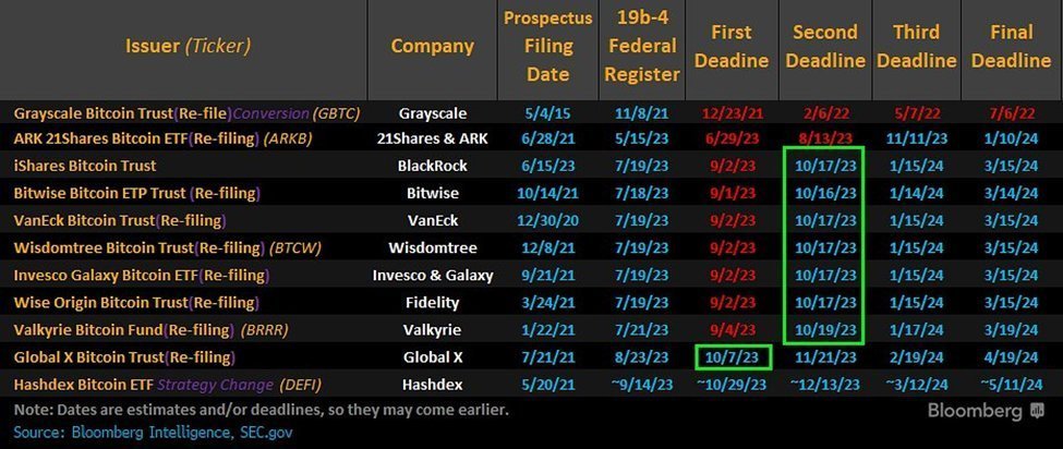 Respecting the Seasonality (Core Strategy Rebalance)