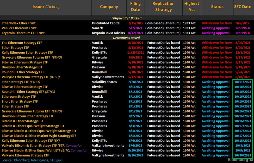 Respecting the Seasonality (Core Strategy Rebalance)