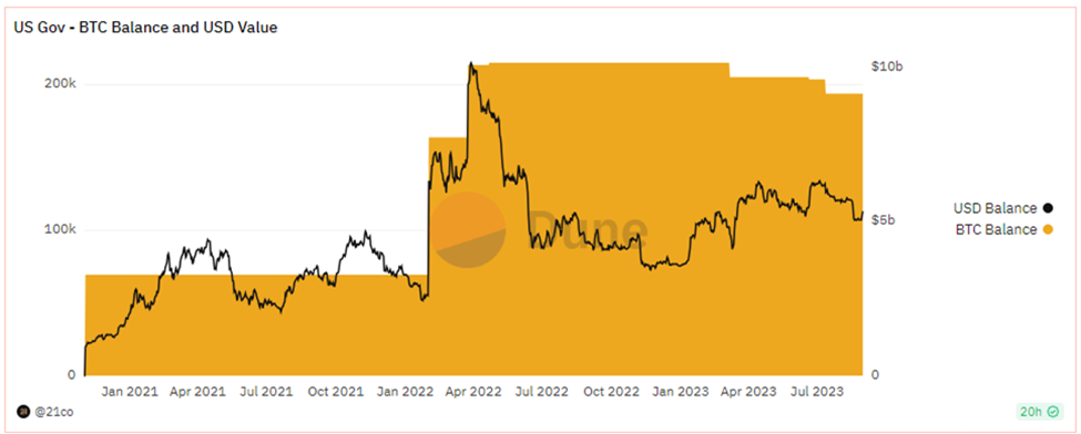 Respecting the Seasonality (Core Strategy Rebalance)