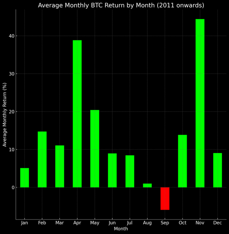 Respecting the Seasonality (Core Strategy Rebalance)