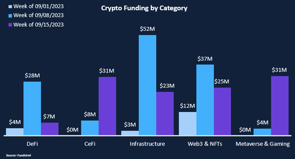 Metaverse & Gaming Sector Revives