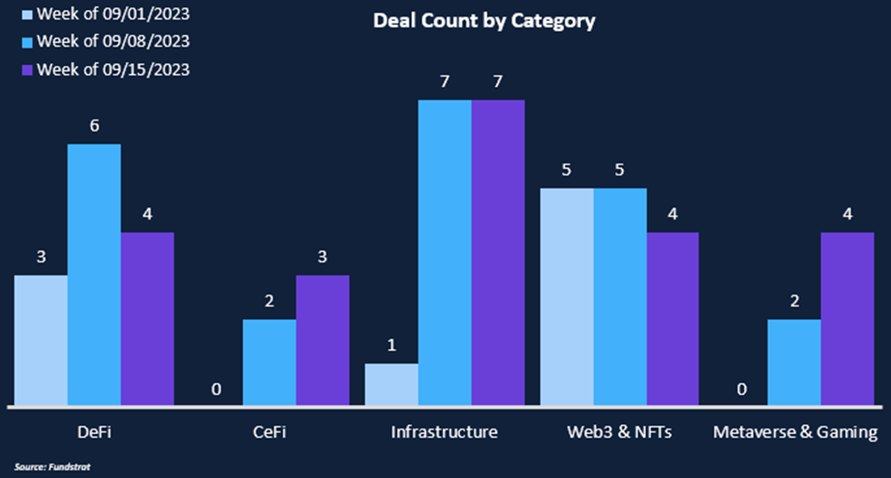 Metaverse & Gaming Sector Revives