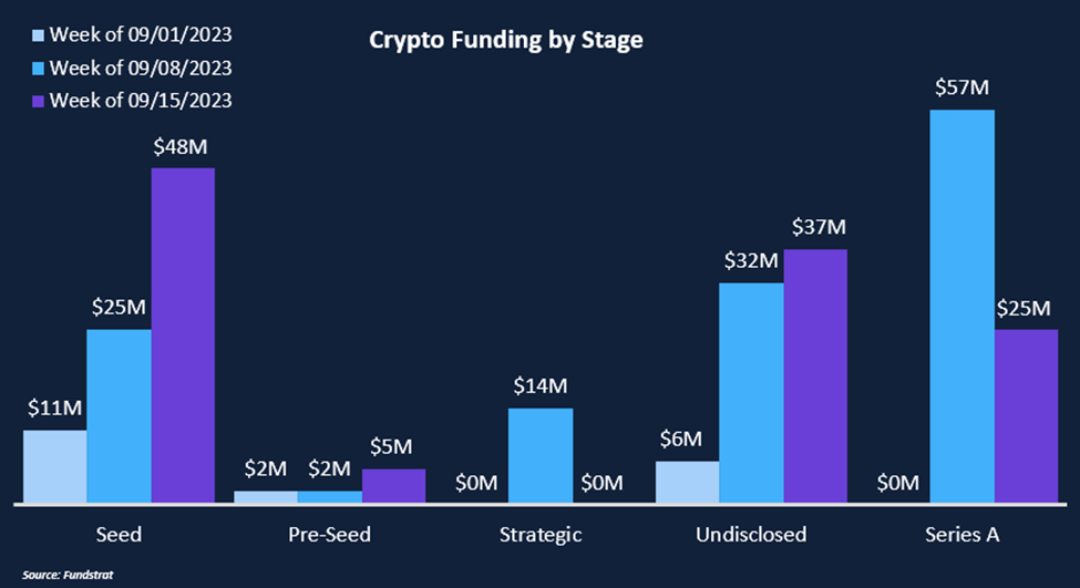 Metaverse & Gaming Sector Revives