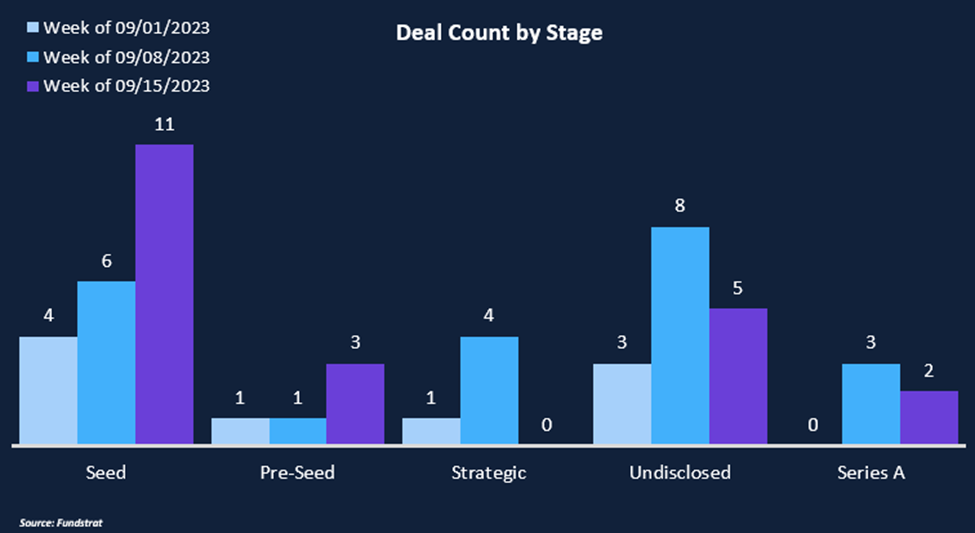 Metaverse & Gaming Sector Revives