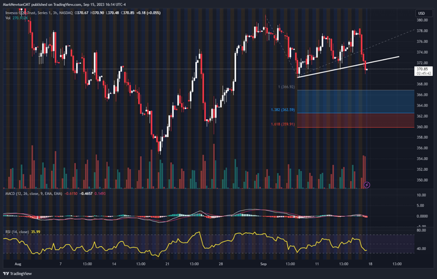 Japan’s NKY breaks out, while US Semiconductors & Homebuilders weaken