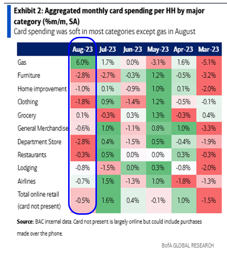 Markets apprehensive into Sept FOMC rate decision (Wed 2pm). Given S&P 500 oversold, history suggests stocks more likely to gain in the following week. Stay with Technology, Energy and Industrials