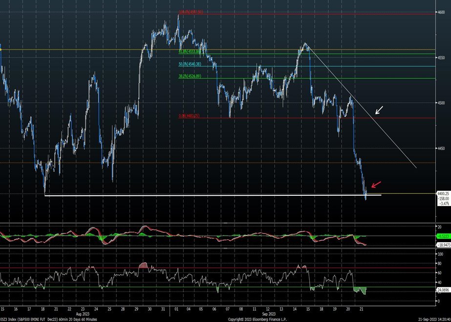 Treasury Yields break out across the curve to highest levels since 2007
