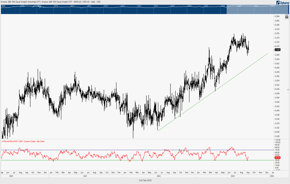 Treasury Yields break out across the curve to highest levels since 2007