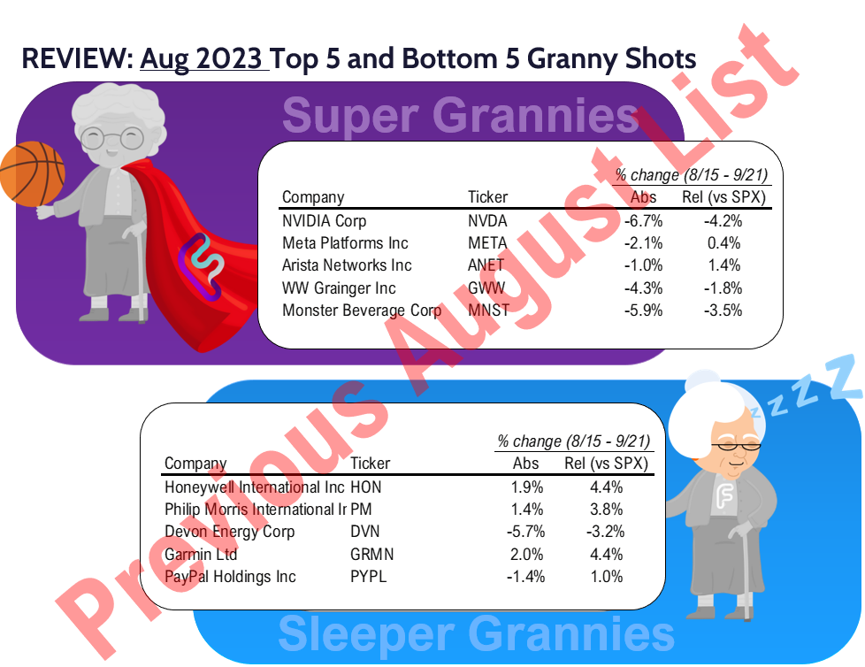 GRANNY SHOTS: September Super Granny update.