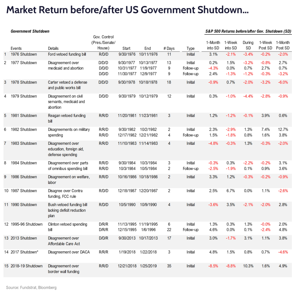 Shutdown and market implications, second Republican debate