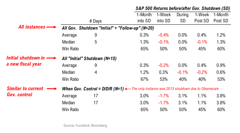 Shutdown and market implications, second Republican debate