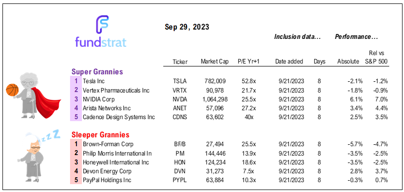 After a challenging few months, investors skeptical at start of October. But we remain constructive on stocks into YE, even with near-term risks.