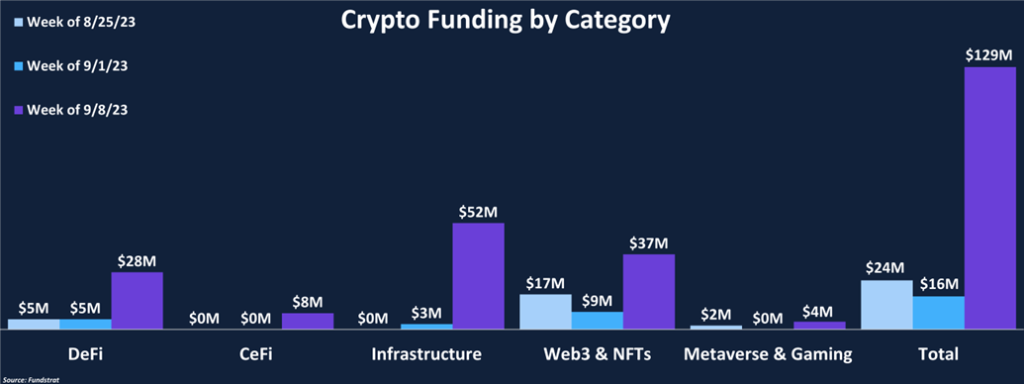 Funding Finds a Pulse