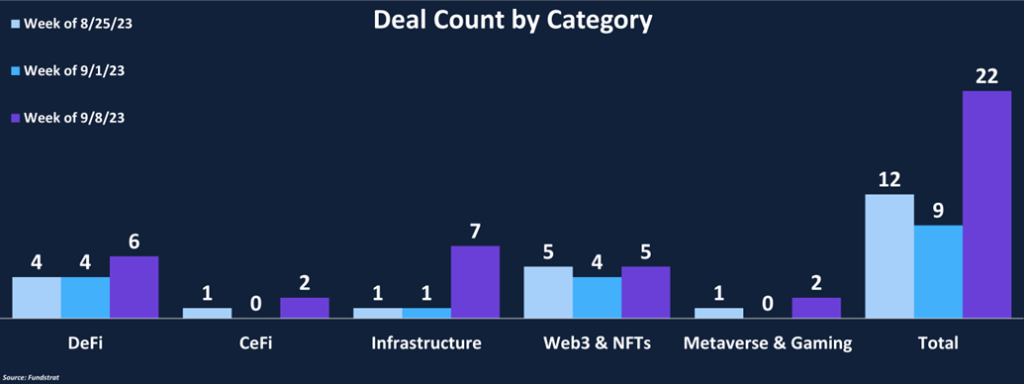 Funding Finds a Pulse