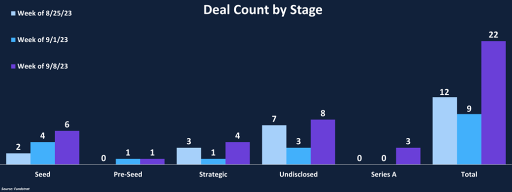 Funding Finds a Pulse