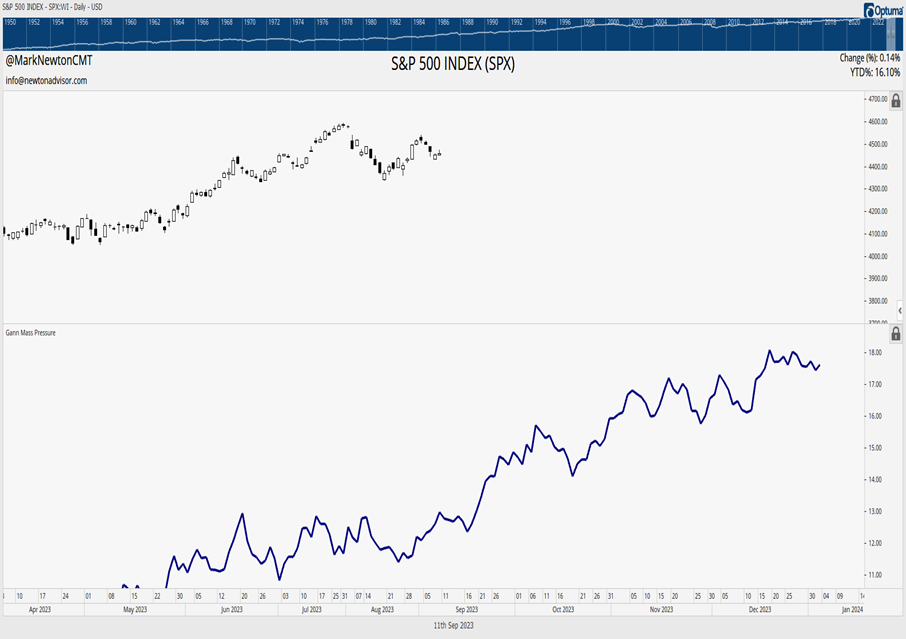 Equities & Treasury yields remain near key levels ahead of Economic data