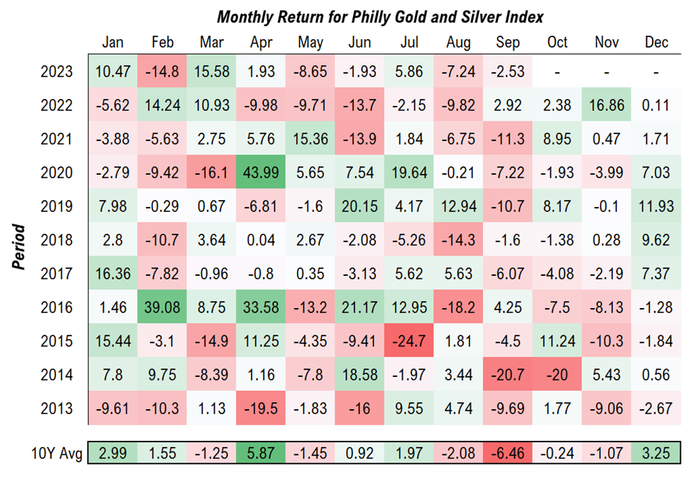 Equities & Treasury yields remain near key levels ahead of Economic data