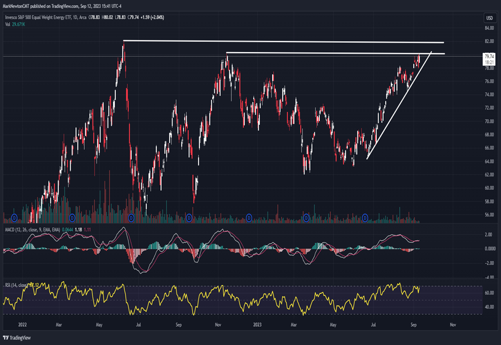 Software pullback should prove short-lived within Technology