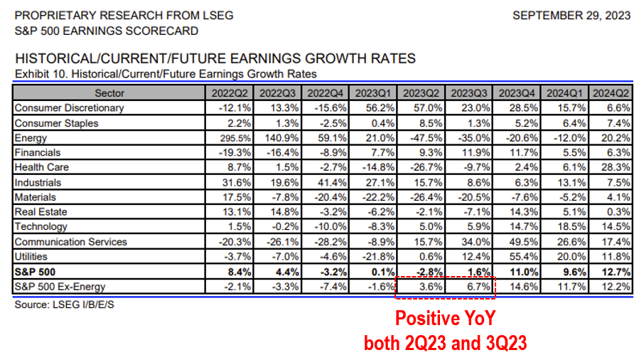 After a challenging few months, investors skeptical at start of October. But we remain constructive on stocks into YE, even with near-term risks.