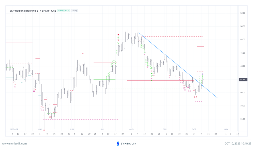 Broadening out in US Equities looks to have begun